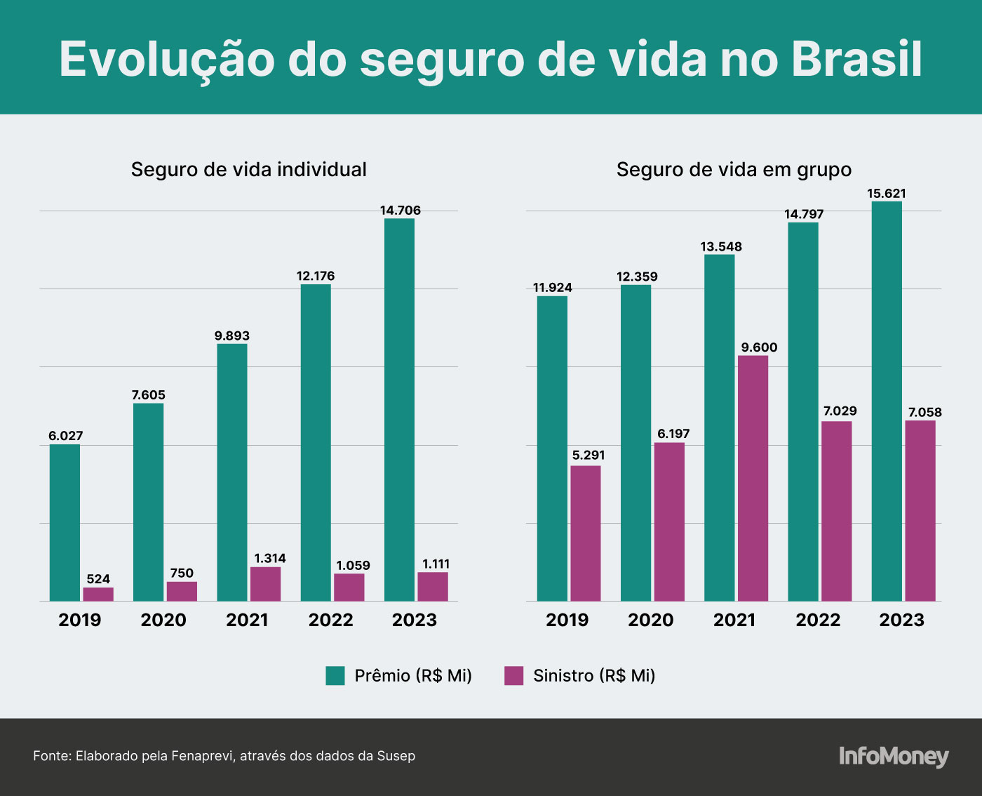 o que barra modalidade que une previdência e preso de bibiografia no pátria?