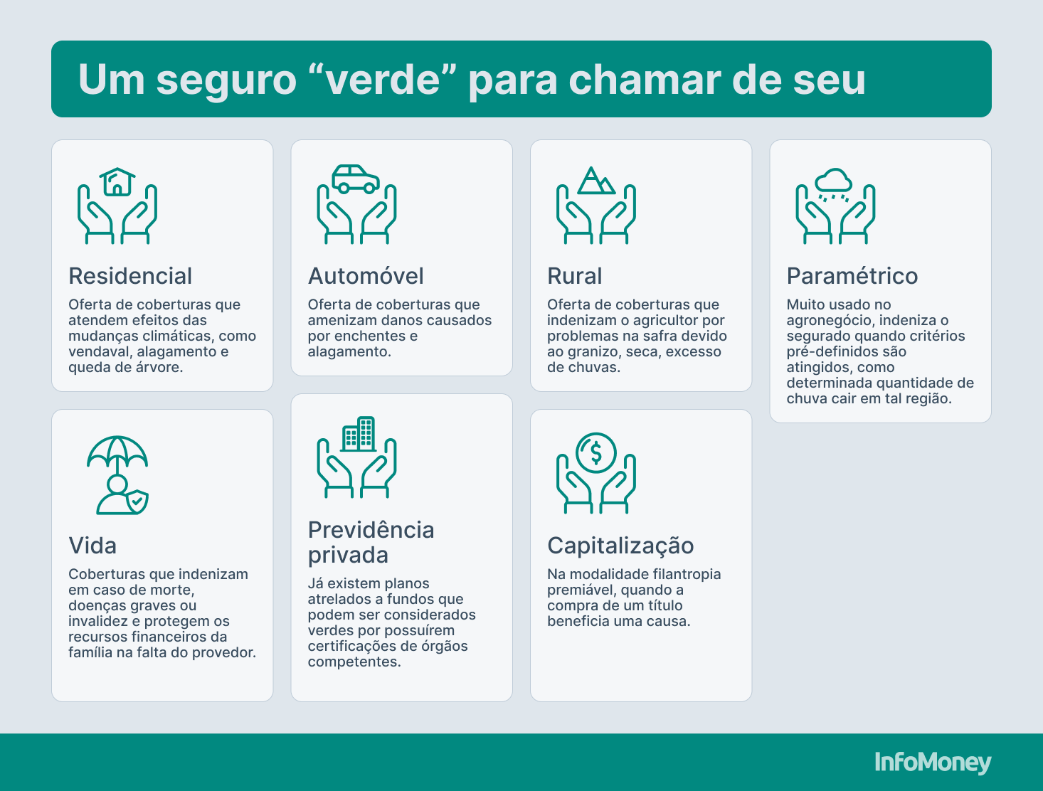 Porquê actual selo ‘verdejante’ nos seguros pode mitigar seu algibeira e caos do clima?