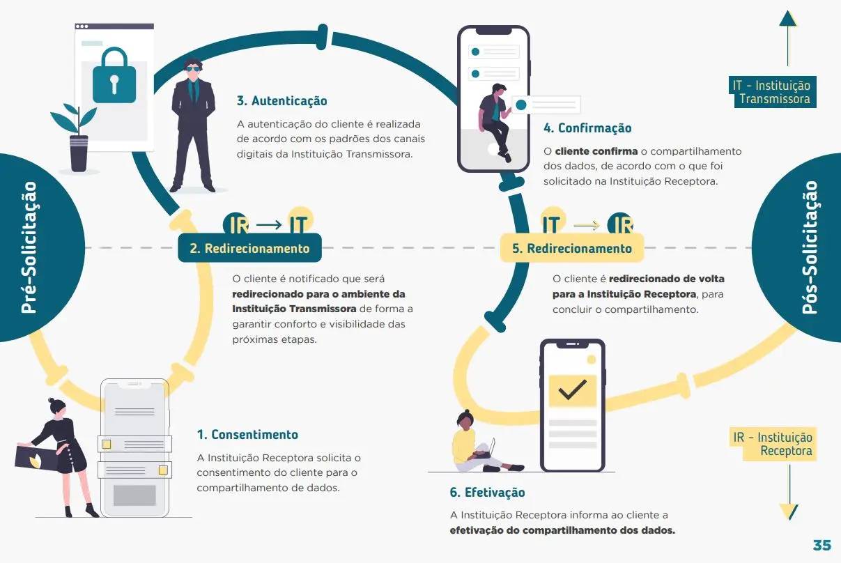 Open Finance pode rematar com ablução de verba em apostas esportivas no Brasil?
