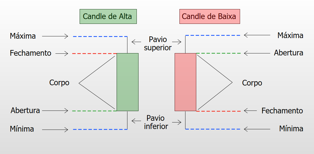 O que o mercado de arroz tem a observar com estudo técnica?