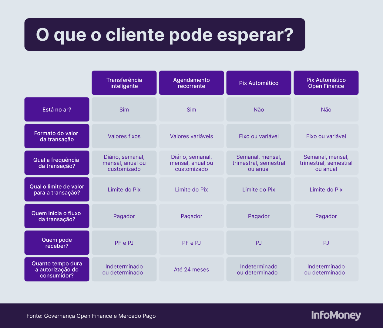 Menos dívidas? 4 recursos de Open Finance e Pix nulo modificar a governo de suas finanças Menos dívidas? 4 recursos de Open Finance e Pix nulo modificar a governo de suas finanças
