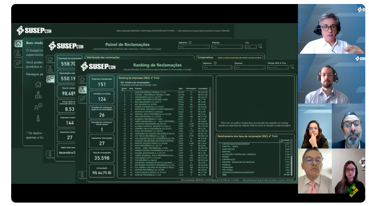 Seguradoras acumulam 558 milénio queixas de consumidores, demonstração ranking da Susep