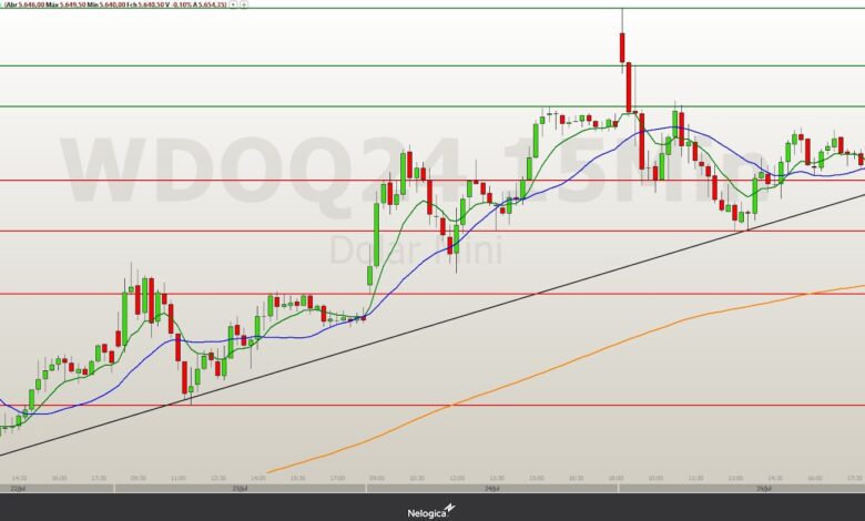 Minidólar (WDOQ24) pode seguir em baixa se romper os 5.623 pontos Minidólar (WDOQ24) pode seguir em baixa se romper os 5.623 pontos