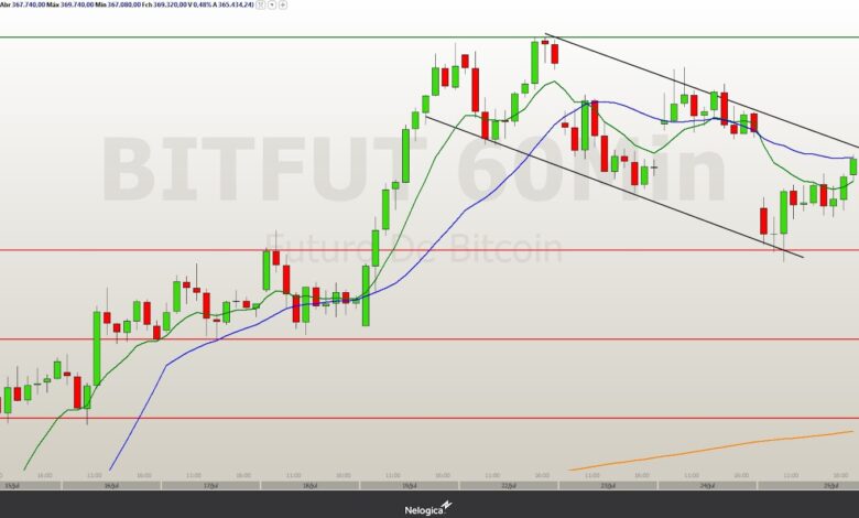 confira os pontos de suporte e resistência desta 6ª feira confira os pontos de suporte e resistência desta 6ª feira