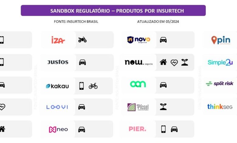Seguro para motoboys? Insurtechs atendem quem fica de fora do mercado tradicional Seguro para motoboys? Insurtechs atendem quem fica de fora do mercado tradicional