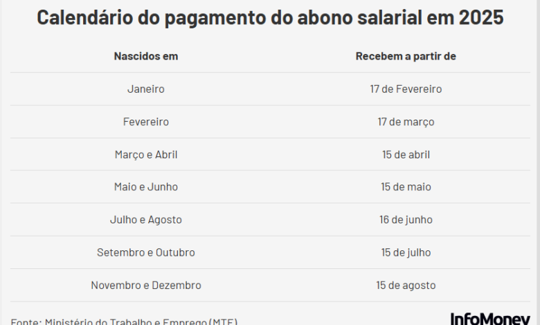 almanaque de pagamento do abonação salarial é definido; confira datas almanaque de pagamento do abonação salarial é definido; confira datas
